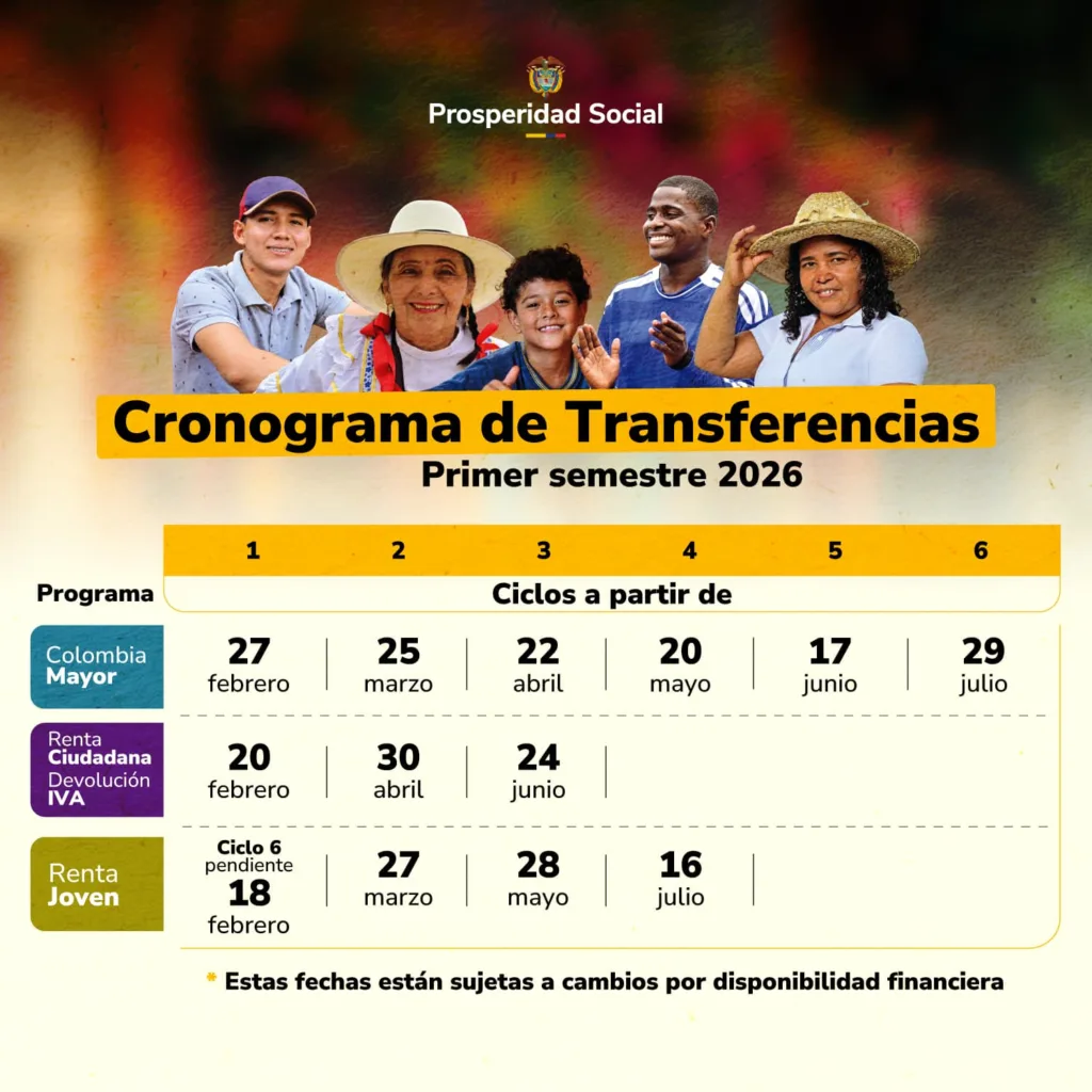 Cronograma de transferencias primer trimestre 2026 Prosperidad Social